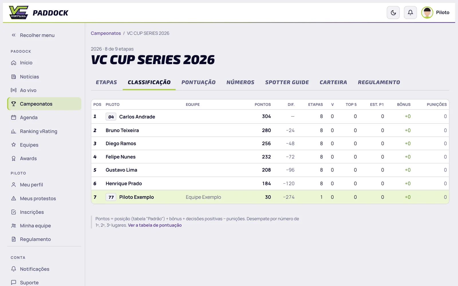 Classificação do campeonato